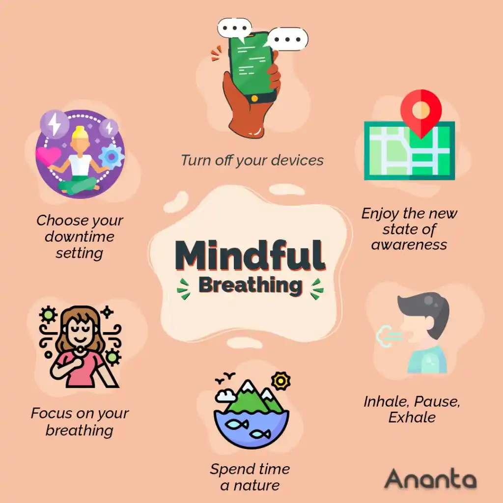 Mindful Breathing